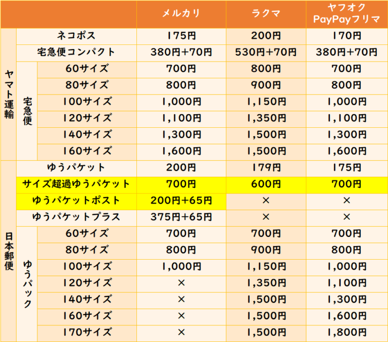 コギ様のご購入専用ページ Yahoo!フリマ（旧）+urbandrive.co.ke